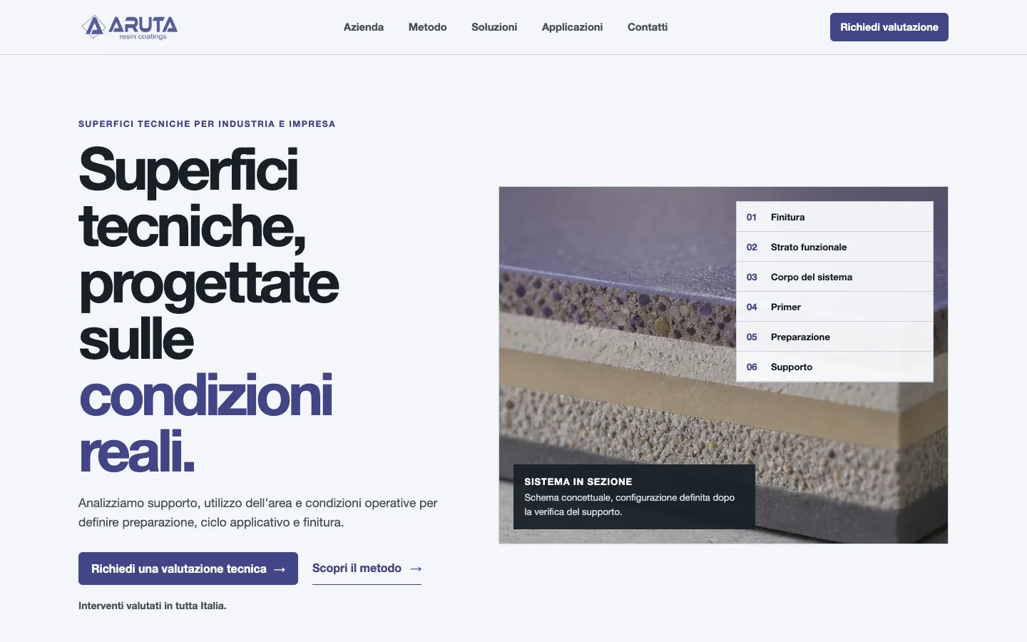 Sito aziendale realizzato per Aruta Srl